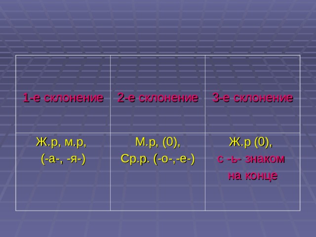 1 е склонение