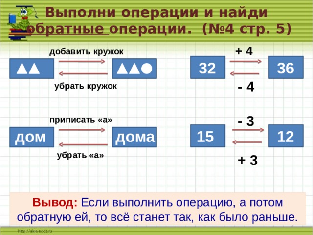 Выполни операции и найди  обратные операции. (№4 стр. 5) + 4 добавить кружок 32 36 - 4 убрать кружок - 3 приписать «а» дом дома 15 12 убрать «а» + 3 Вывод:  Если выполнить операцию, а потом обратную ей, то всё станет так, как было раньше.  