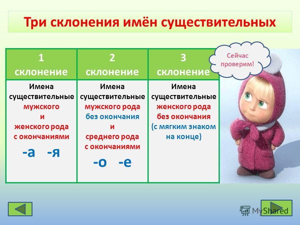 Картинки склонения имен существительных таблица