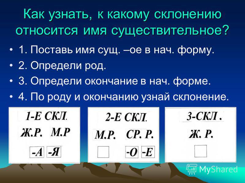 Е склонение. Как определить склонение имен существительных 4 класс школа. Как определить 1 и 3 склонение. Как определить склонение имен существительных 3 класс. Как определить 1 2 3 склонение.