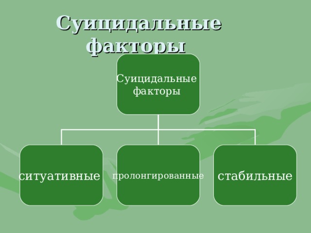 Факторы суицидальных действий. Факторы суицида. Факторы ситуативные и стабильные суицида. Факторы суицидального риска. Факторы суицидального поведения.