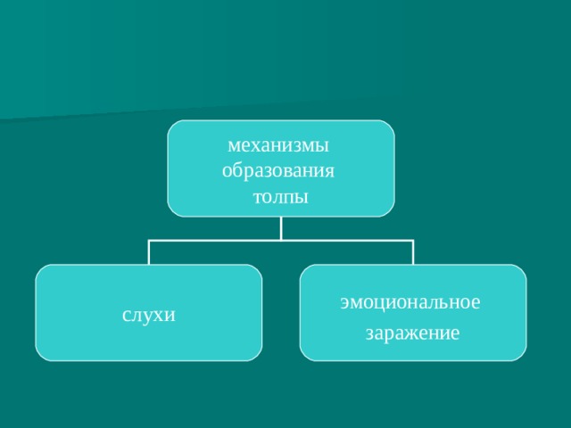 механизмы образования толпы  слухи эмоциональное заражение 