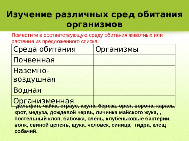  Изучение различных сред обитания организмов Поместите в соответствующую среду обитания животных или растения из предложенного списка. Среда обитания Организмы Почвенная Наземно-воздушная Водная Организменная  дельфин, чайка, страус, акула, береза, орел, ворона, карась, крот, медуза, дождевой червь, личинка майского жука, , постельный клоп, бабочка, олень, клубеньковые бактерии, волк, свиной цепень, щука, человек, синица, гидра, клещ собачий.  