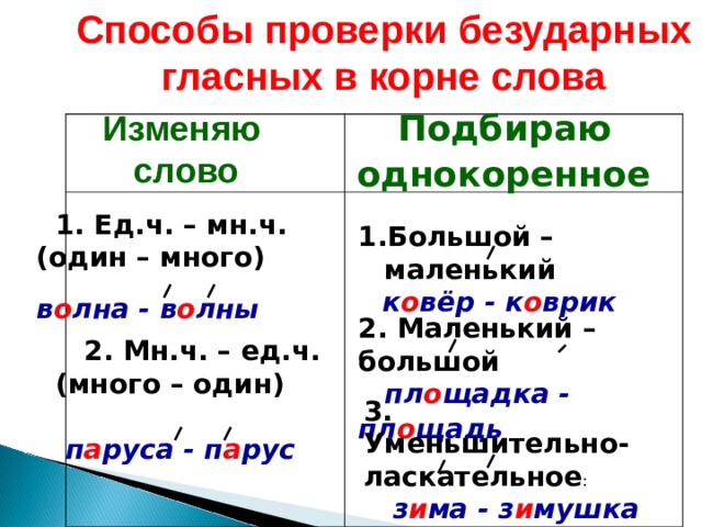 Безударной гласной в корне слова объяснение