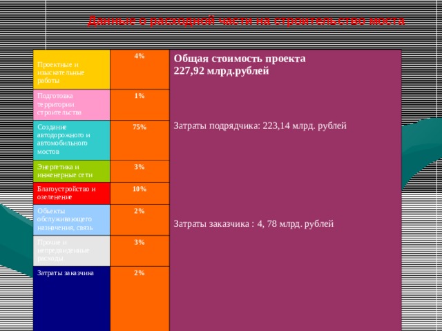 Подготовка данных для выноса проекта на местность