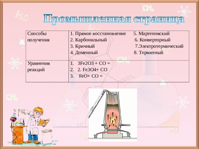 Презентация по теме железо 9 класс