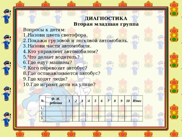     ДИАГНОСТИКА  Вторая младшая группа Вопросы к детям: 1.Назови цвета светофора. 2.Покажи грузовой и легковой автомобиль. 3.Назови части автомобиля. 4.Кто управляет автомобилем? 5.Что делает водитель? 6.Где едут машины? 7.Кого перевозит автобус? 8.Где останавливается автобус? 9.Где ходят люди? 10.Где играют дети на улице? № 1. Ф. И. ребенка 2. 1 3. 2 3 4 5 6 7 8 9 10 Итог 