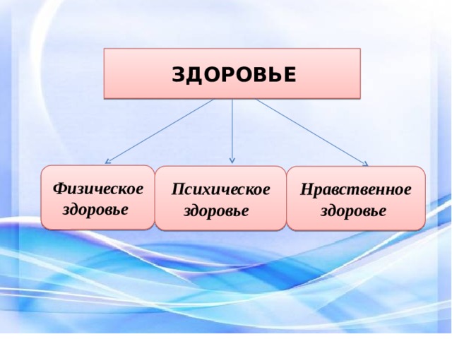 Физическое и нравственное здоровье детей