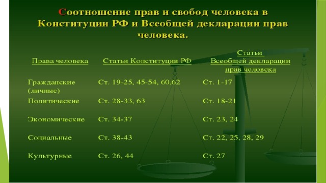 Проект социально экономические права - 94 фото