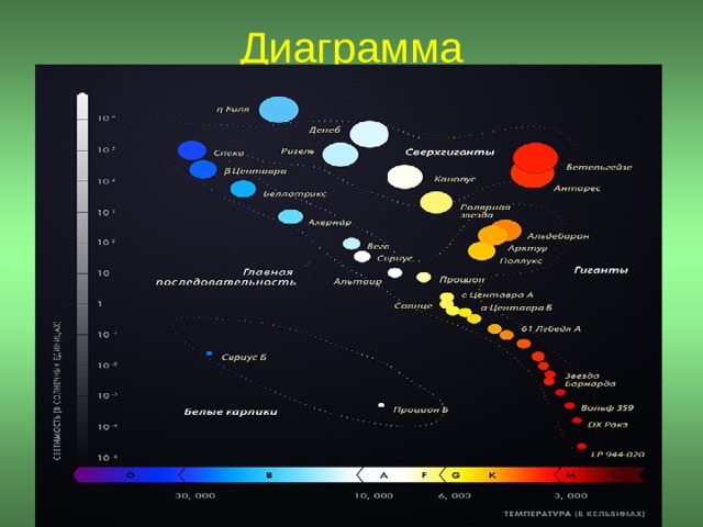 Диаграмма 