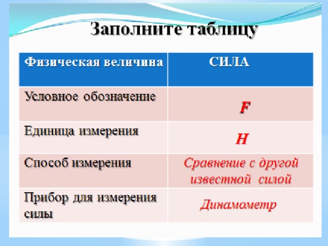 Чашка стоит на столе равнодействующая сил тяжести и веса