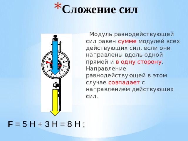 Модуль и направление равнодействующей силы