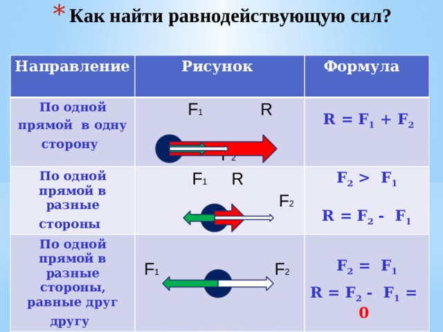 Равнодействующая сила изображение