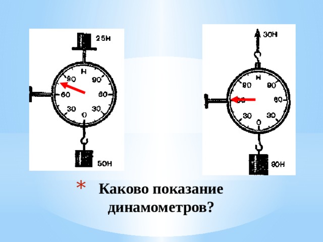 Силы действующие на динамометр. Каково Показание динамометра. Равнодействующая сил на динамометре. Правило сложения сил динамометра. Динамометр. Сложение сил..