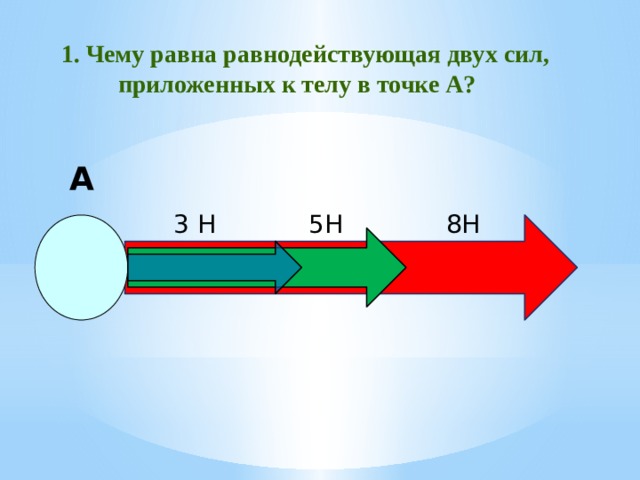 Чашка стоит на столе равнодействующая сил тяжести и веса