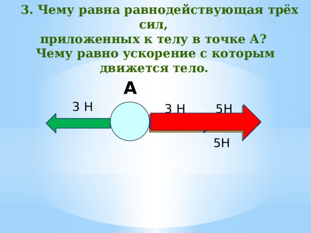 Определите чему равна равнодействующая трех сил направленных так как показано на рисунке