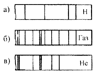 На рисунке изображены фотографии спектров излучения h he sr и неизвестного газа по виду