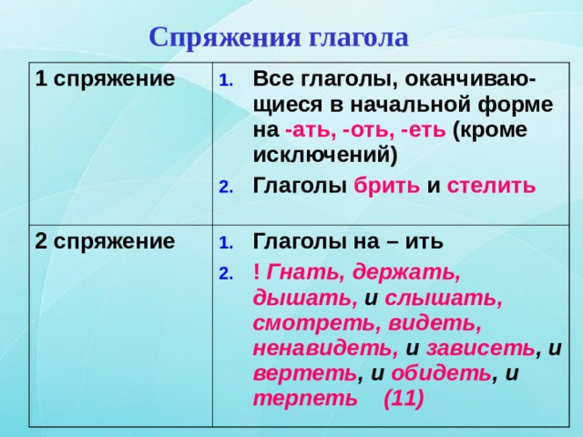 Правописание глаголов исключений 4 класс презентация