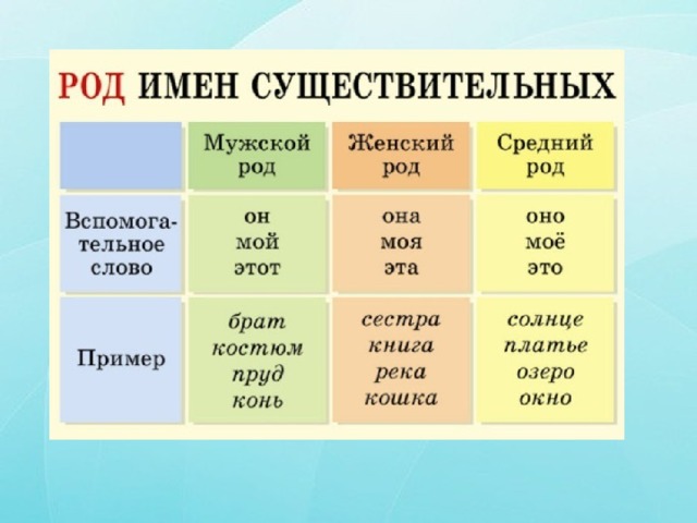 Урок презентация род несклоняемых имен существительных