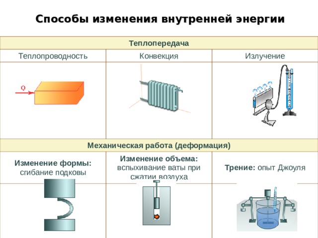 Термодинамика выдвигается на первый план физики в связи с изобретением