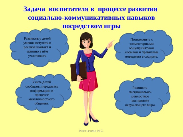 Задачи воспитателя. Задача воспитателя в социально коммуникативном развитии. Умения коммуникативные воспитателя детского. Задачи социального воспитателя. Картинка задачи воспитателя.