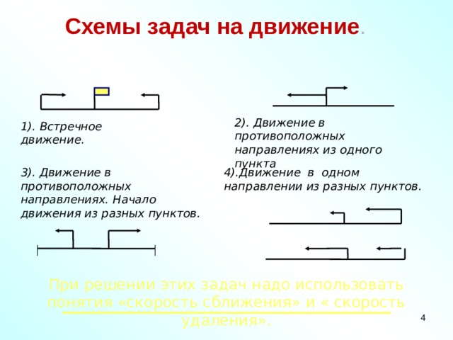 Встречное движение схема