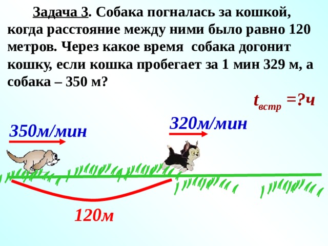  Задача 3 . Собака погналась за кошкой, когда расстояние между ними было равно 120 метров. Через какое время собака догонит кошку, если кошка пробегает за 1 мин 329 м, а собака – 350 м? t встр =?ч  320м/мин  350м/мин  Гольдич В.А., Злотин С. Е. 3000 задач по алгебре для 5-9 классов: Учеб. пособие. – 3-е изд., испр. и доп. – СПб.: Издательский Дом «Литера», 2001. – 336 с.: ил. ISBN 5-94455-028-7 Задача № 1 – 6. 120м 10 