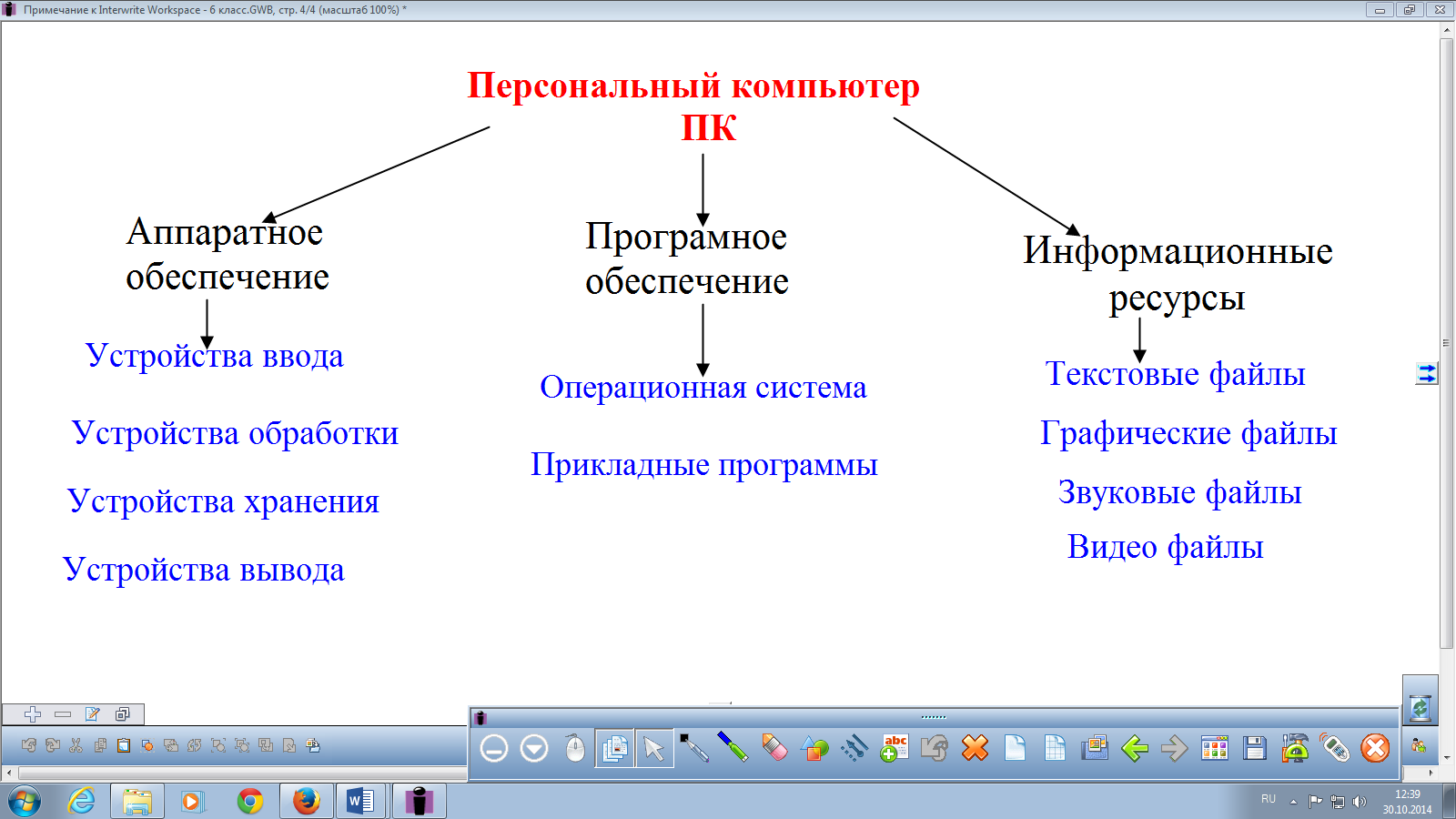 Система компьютер информатика. Персональный компьютер таблица 6 класс. Схема интерфейса Информатика 6 класс. Персональный компьютер как система. Конспект схема по информатике.