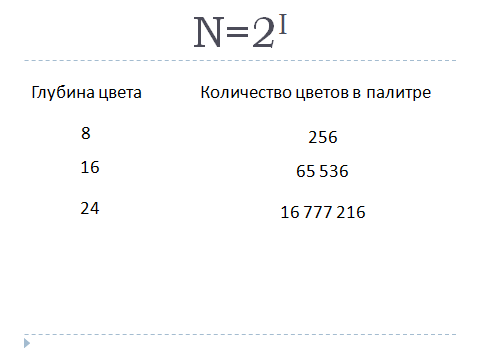 Количество цветов в палитре формула. Формула для нахождения количества цветов в палитре изображения. Число цветов в палитре изображения формула. Глубина цвета формула.