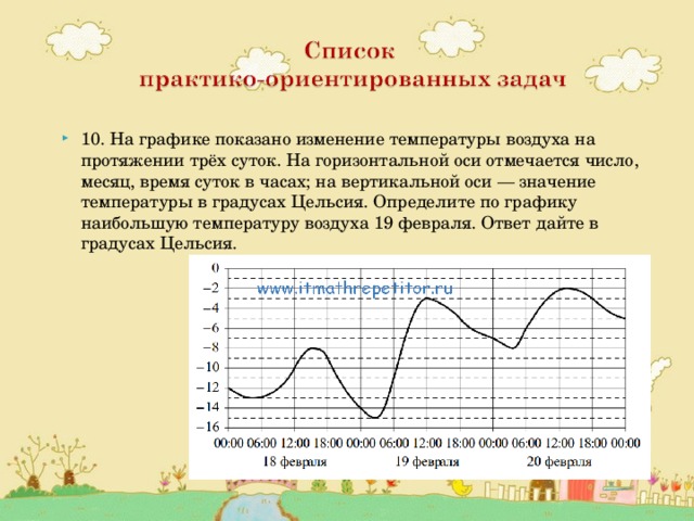 На рисунке показано изменение температуры воздуха на протяжении трех суток 29 мая