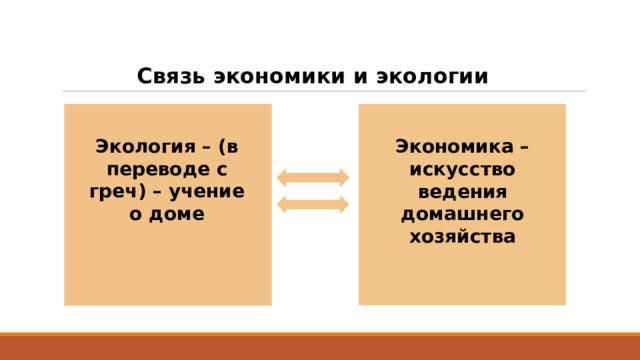 Связь экономики и экологии Экология – (в переводе с греч) – учение о доме Экономика – искусство ведения домашнего хозяйства 