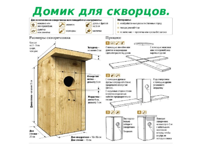 Презентация на тему скворечник по технологии 7 класс