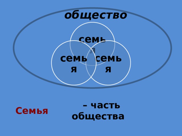 Презентация на тему общество 3 класс