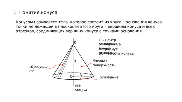 Объясните какое тело называется конусом