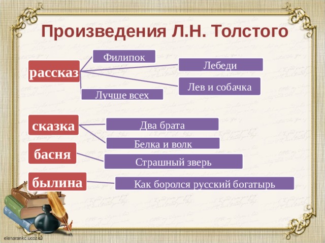 4 произведения толстого