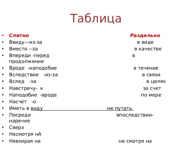 Ввиду человека. Слитное и раздельное написание ввиду. Ввиду или в виду слитно или раздельно. Правописание ввиду и в виду. Ввиду когда слитно когда раздельно.