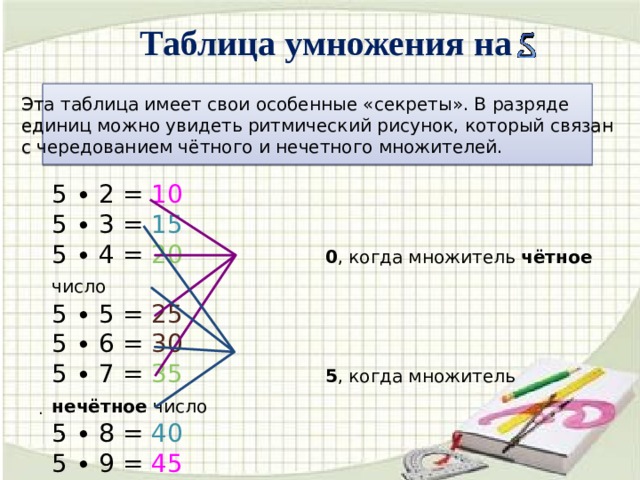 Урок таблицы умножения