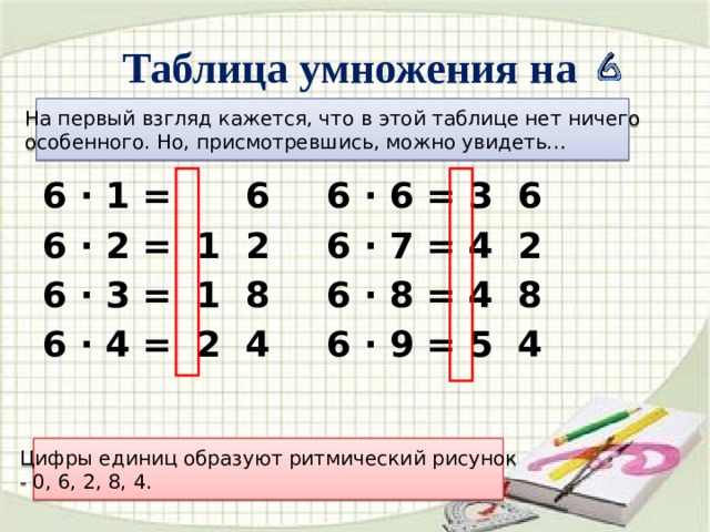 Таблица умножения 6 на 3