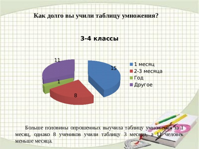 Какую причину выбрало большинство опрошенных меньшинство как вы думаете почему глядя на диаграмму