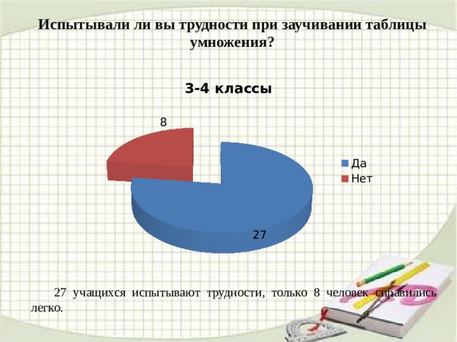 Обучающимся испытывающим трудности