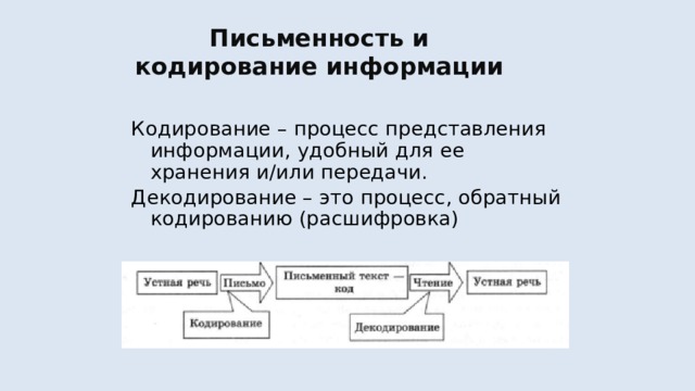 Как называется процесс обратный кодированию