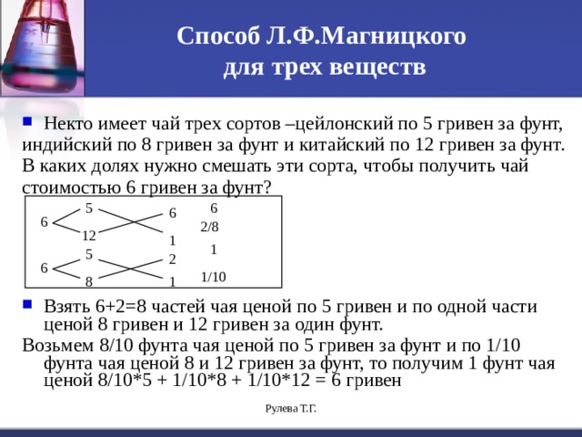 Способ Л.Ф.Магницкого  для трех веществ Некто имеет чай трех сортов –цейлонский по 5 гривен за фунт, индийский по 8 гривен за фунт и китайский по 12 гривен за фунт. В каких долях нужно смешать эти сорта, чтобы получить чай стоимостью 6 гривен за фунт? Взять 6+2=8 частей чая ценой по 5 гривен и по одной части ценой 8 гривен и 12 гривен за один фунт. Возьмем 8/10 фунта чая ценой по 5 гривен за фунт и по 1/10 фунта чая ценой 8 и 12 гривен за фунт, то получим 1 фунт чая ценой 8/10*5 + 1/10*8 + 1/10*12 = 6 гривен 5 6 6 6 2/8 12 1 1 5 2 6 1/10 8 1 Рулева Т.Г. 