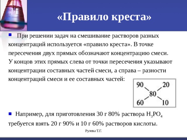 «Правило креста»  При решении задач на смешивание растворов разных концентраций используется «правило креста». В точке пересечения двух прямых обозначают концентрацию смеси. У концов этих прямых слева от точки пересечения указывают концентрации составных частей смеси, а справа – разности концентраций смеси и ее составных частей: Например, для приготовления 30 г 80% раствора H 3 PO 4  требуется взять 20 г 90% и 10 г 60% растворов кислоты. Рулева Т.Г. 