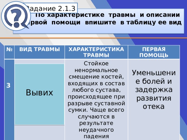 Белик Дарья Задание 2.1.3 По характеристике травмы и описании первой помощи впишите в таблицу ее вид № ВИД ТРАВМЫ ХАРАКТЕРИСТИКА ТРАВМЫ Стойкое ненормальное смещение костей, входящих в состав любого сустава, происходящее при разрыве суставной сумки. Чаще всего случаются в результате неудачного падения ПЕРВАЯ ПОМОЩЬ 3 Уменьшение болей и задержка развития отека Вывих