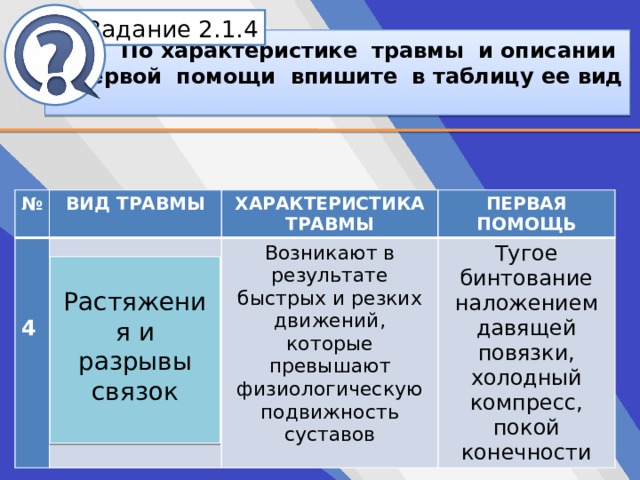Белик Дарья Задание 2.1.4 По характеристике травмы и описании первой помощи впишите в таблицу ее вид № ВИД ТРАВМЫ ХАРАКТЕРИСТИКА ТРАВМЫ ПЕРВАЯ ПОМОЩЬ Возникают в результате быстрых и резких движений, которые превышают физиологическую подвижность суставов 4 Тугое бинтование наложением давящей повязки, холодный компресс, покой конечности Растяжения и разрывы связок