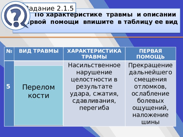 Белик Дарья Задание 2.1.5   По характеристике травмы и описании первой помощи впишите в таблицу ее вид № ВИД ТРАВМЫ    ХАРАКТЕРИСТИКА ТРАВМЫ Насильственное нарушение целостности в результате удара, сжатия, сдавливания, перегиба ПЕРВАЯ ПОМОЩЬ  5 Прекращение дальнейшего смещения отломков, ослабление болевых ощущений, наложение шины Перелом кости  