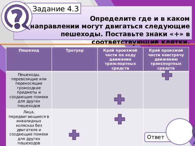 Белик Дарья Задание 4.3 Определите где и в каком направлении могут двигаться следующие пешеходы. Поставьте знаки «+» в соответствующие клетки. Пешеход Пешеходы, перевозящие или переносящие громоздкие предметы и создающие помехи для других пешеходов Тротуар Край проезжей части по ходу движения транспортных средств Лица, передвигающиеся в инвалидных колясках без двигателя и создающие помехи для других пешеходов Край проезжей части навстречу движению транспортных средств Лица, ведущие мотоцикл, мопед, велосипед Группы детей Ответ