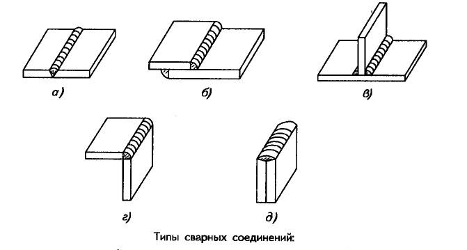 Проверочная швы и типы соединений