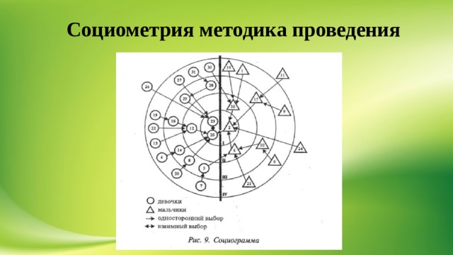 Социометрия картинки для презентации
