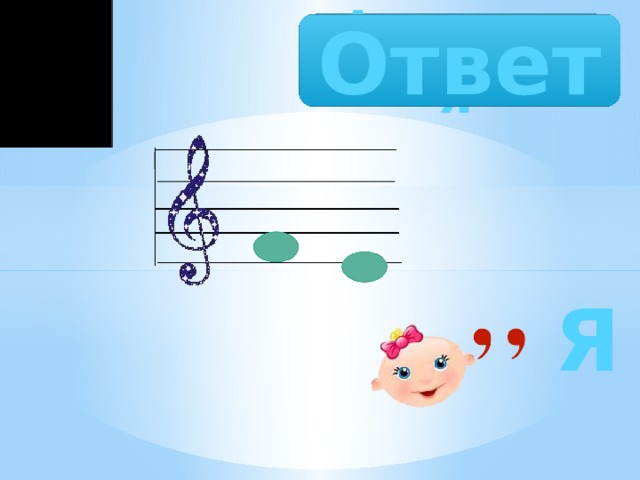 Фамилия Ответ Я 